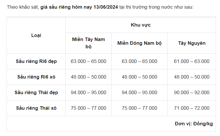 Giá sầu riêng ngày 13/6: Trồng sầu riêng theo mã số vùng trồng, nông dân khó ban đầu, lợi về sau- Ảnh 1.