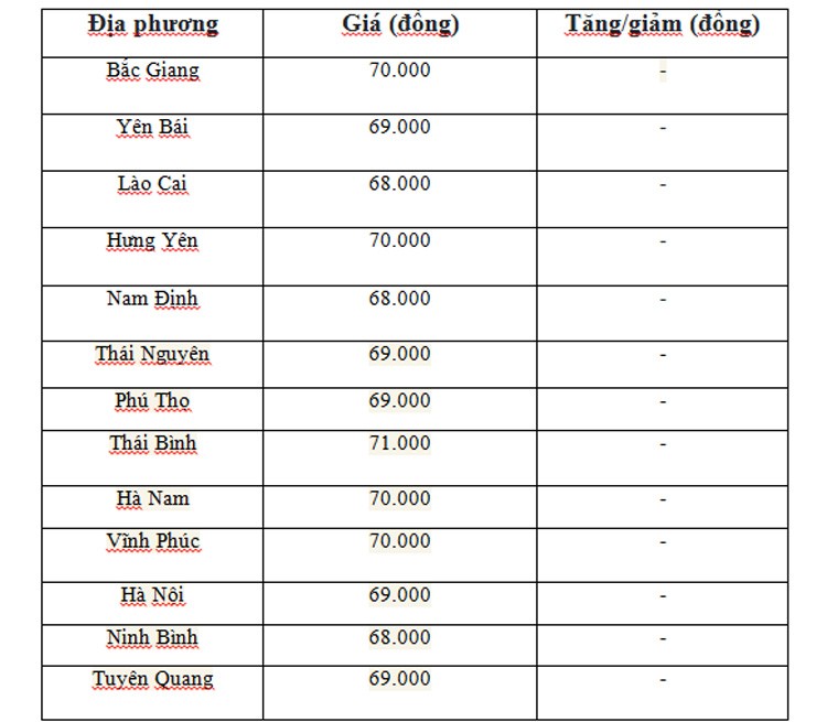 Giá heo hơi hôm nay ngày 16/6/2024: Giao dịch quanh mức 68.000 đồng/kg