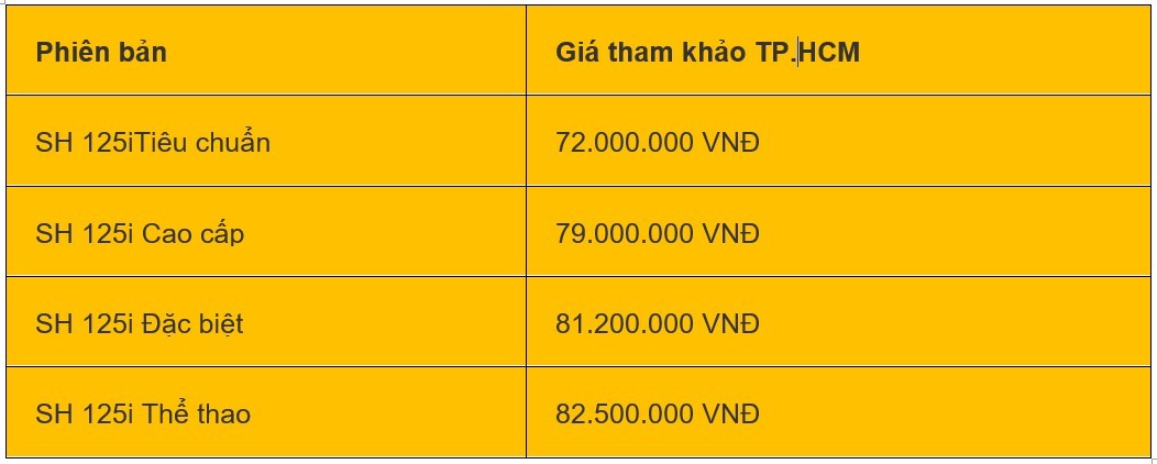 Giá xe máy SH 125i/160i 2024 mới nhất ngày 4/6/2024: SH160i khẳng định vị thế với 2 phiên bản màu sắc