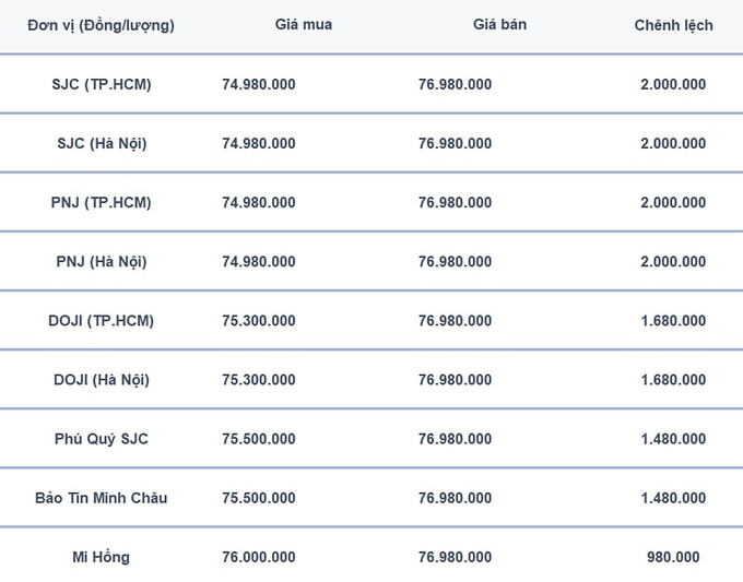 Bảng giá vàng 9999 24k 18K DOJI PNJ SJC BTMC chốt phiên hôm qua 24/6