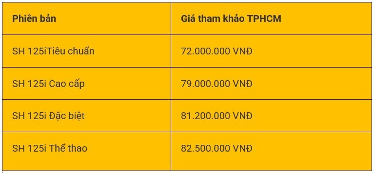 Giá xe SH 125i/160i 2024 mới nhất 10/6/2024: Tại Hà Nội, TP.Hồ Chí Minh SH160i giá từ 102 đến 109 triệu đồng