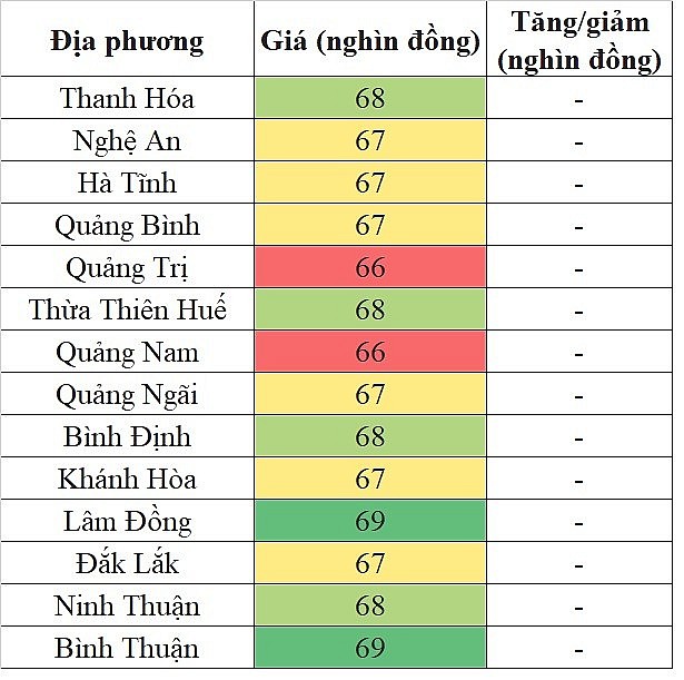 Giá heo hơi hôm nay tại khu vực miền Trung - Tây Nguyên 30/5/2024 đi ngang trên diện rộng