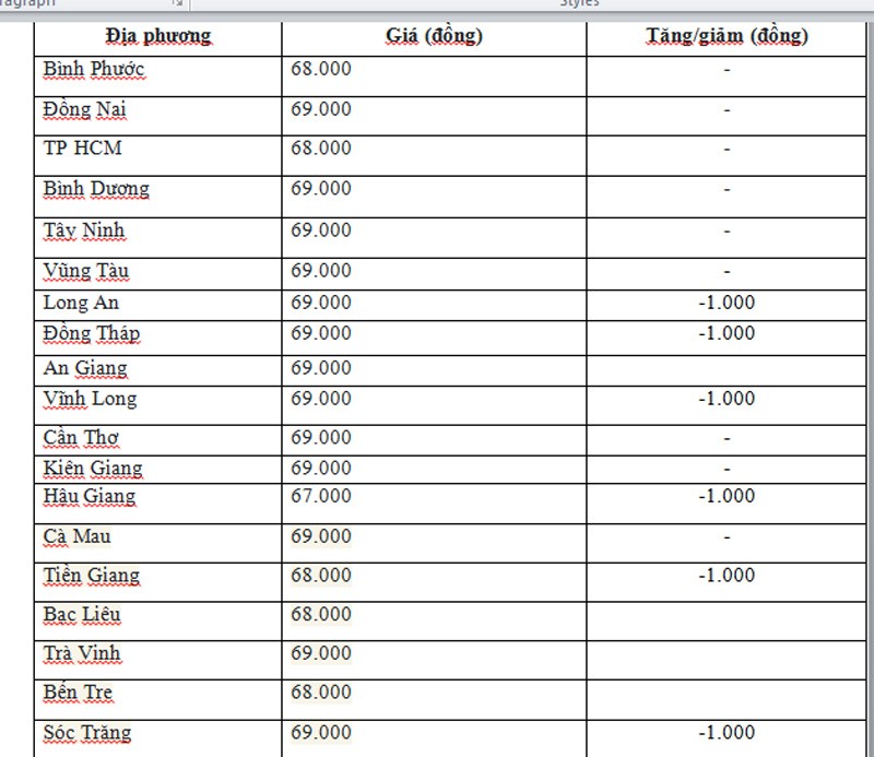 Giá heo hơi hôm nay ngày 6/6/2024: Cao nhất ở mốc 69.000 đồng/kg