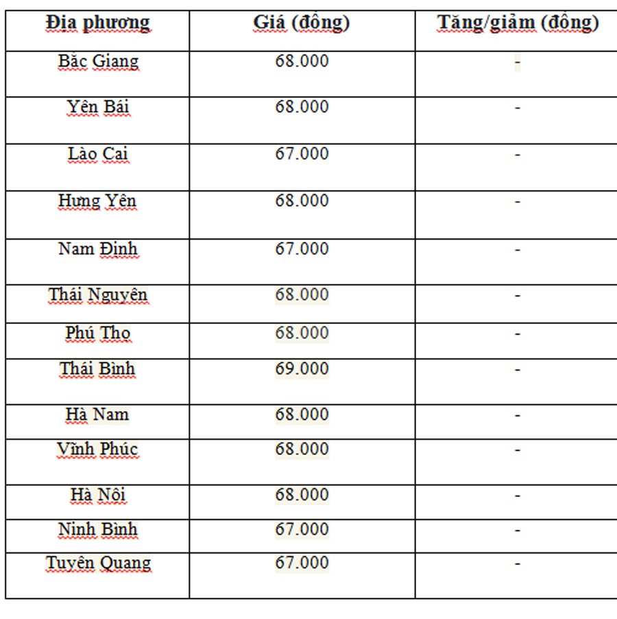 Giá heo hơi hôm nay ngày 22/6/2024: Đồng loạt đi ngang trên diện rộng