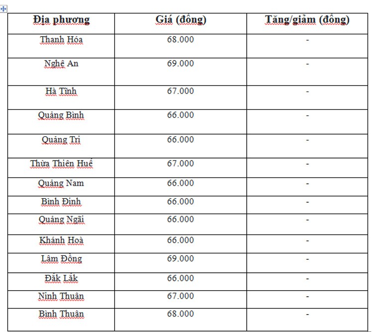 Giá heo hơi hôm nay ngày 18/6/2024: Đà giảm tiếp diễn, mức giảm cao nhất 2.000 đồng/kg