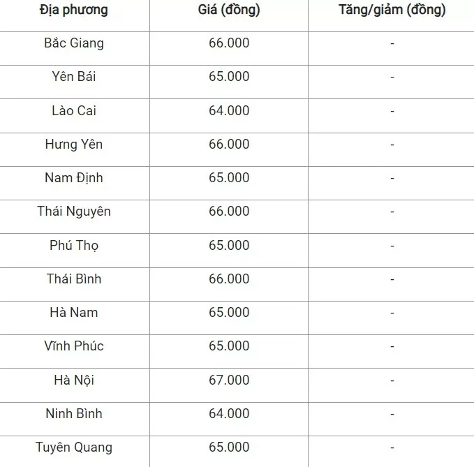 Giá heo hơi hôm nay 31/8/2024: Giá heo hơi hôm nay 31/8/2024: