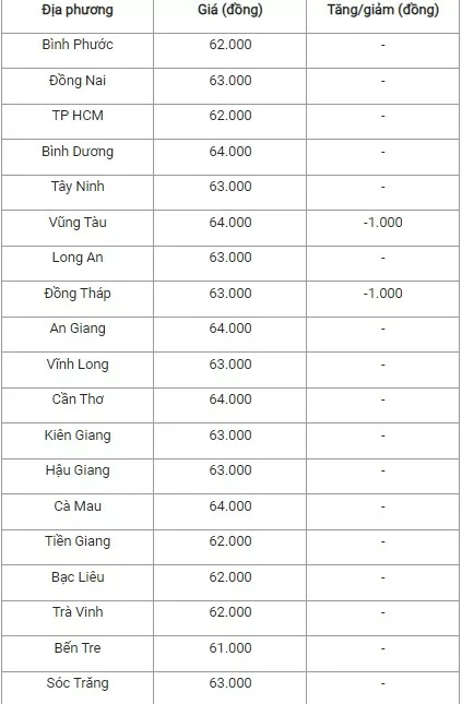 Giá heo hơi hôm nay 1/9/2024: Giá heo hơi hôm nay 1/9/2024: