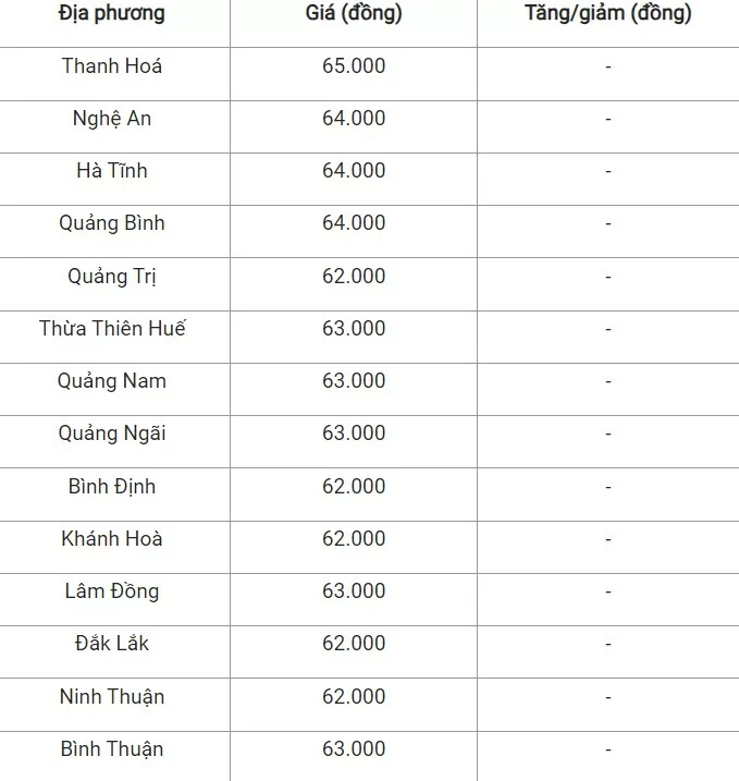 Giá heo hơi hôm nay 31/8/2024: Giá heo hơi hôm nay 31/8/2024: