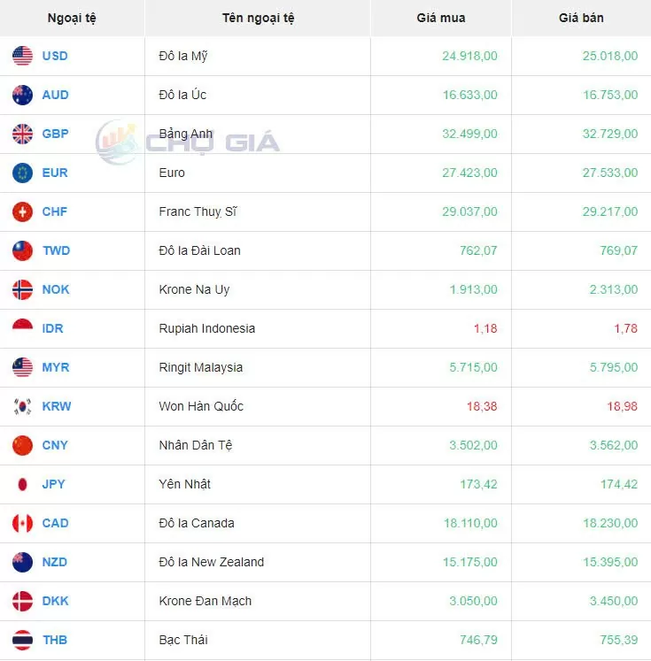 Tỷ giá USD hôm nay 19/9/2024: