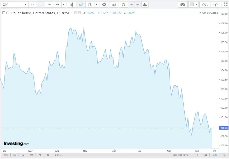 Tỷ giá USD hôm nay 19/9/2024: