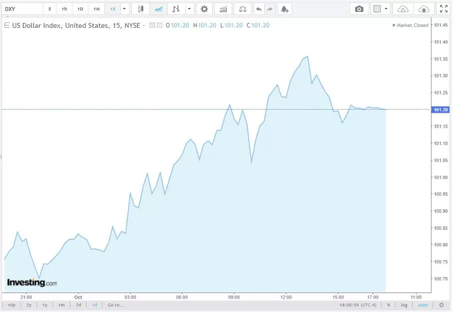 Tỷ giá USD hôm nay 2/10/2024: