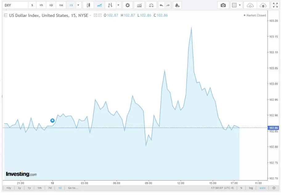 Tỷ giá USD hôm nay 11/10/2024: