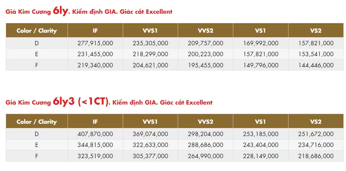 Kim cương mất ngôi vương: Giá lao dốc, thị phần thu hẹp