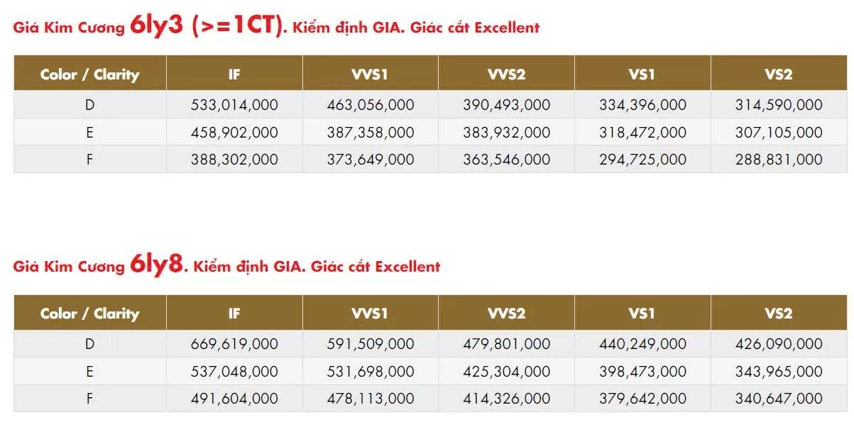 Kim cương mất ngôi vương: Giá lao dốc, thị phần thu hẹp