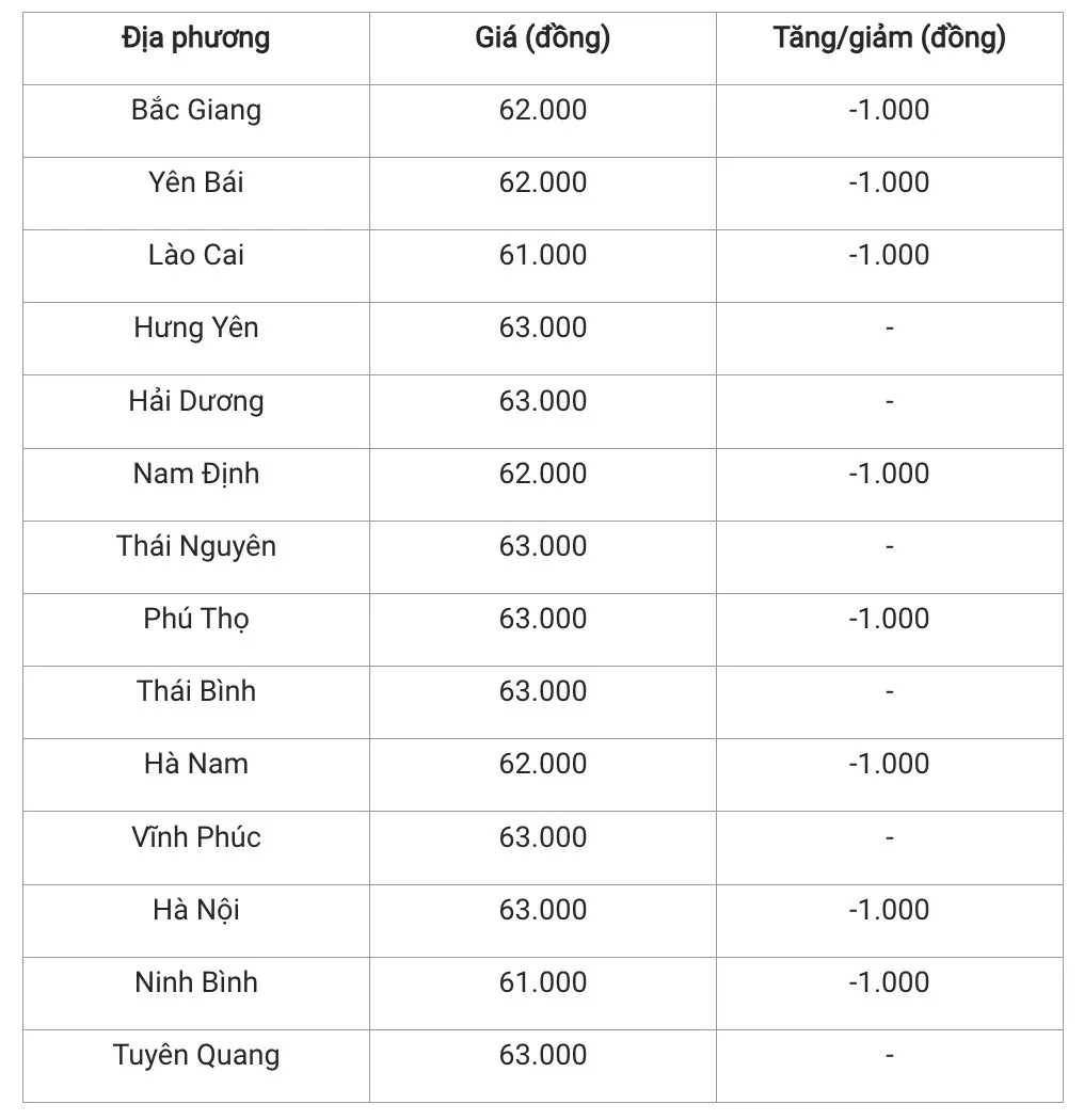 Giá heo hơi hôm nay 19/11/2024: Cả nước đồng loạt giữ giá, từ 60.000 đồng/kg - 64.000 đồng/kg