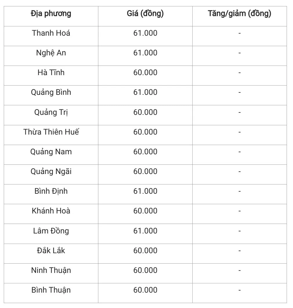 Giá heo hơi hôm nay 20/11/2024: Cả nước có biến động nhẹ về giá