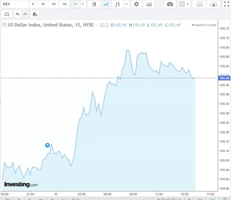 Tỷ giá USD hôm nay 12/11/2024: