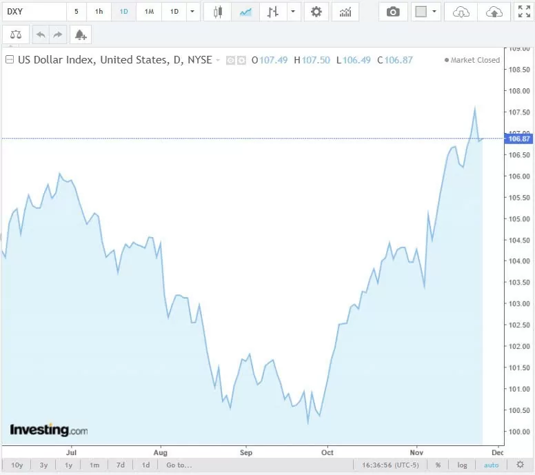 Tỷ giá USD hôm nay 27/11/2024: