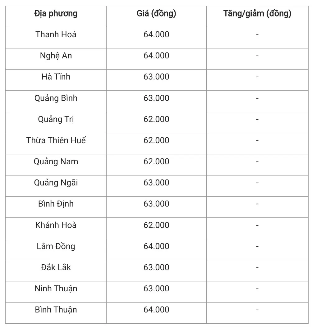 Giá heo hơi hôm nay 15/12/2024: Tiếp tục đi ngang trên cả nước Giá heo hơi hôm nay 15/12/2024: Tiếp tục đi ngang trên cả nước