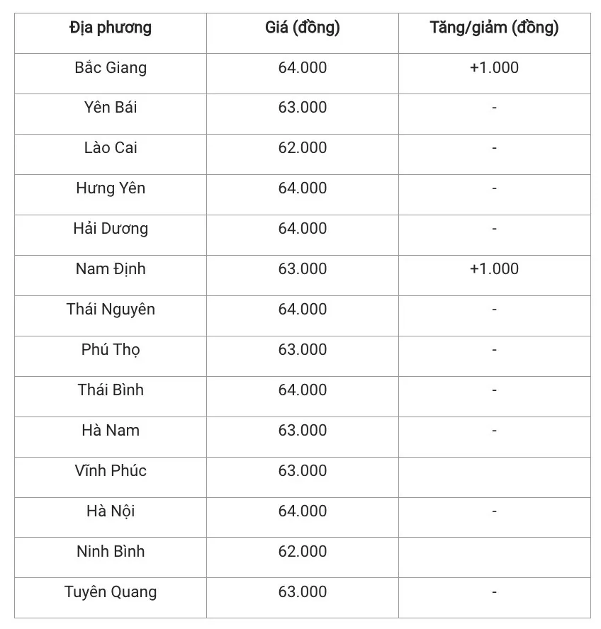Giá heo hơi hôm nay 9/12/2024: Biến động giá đầu tuần