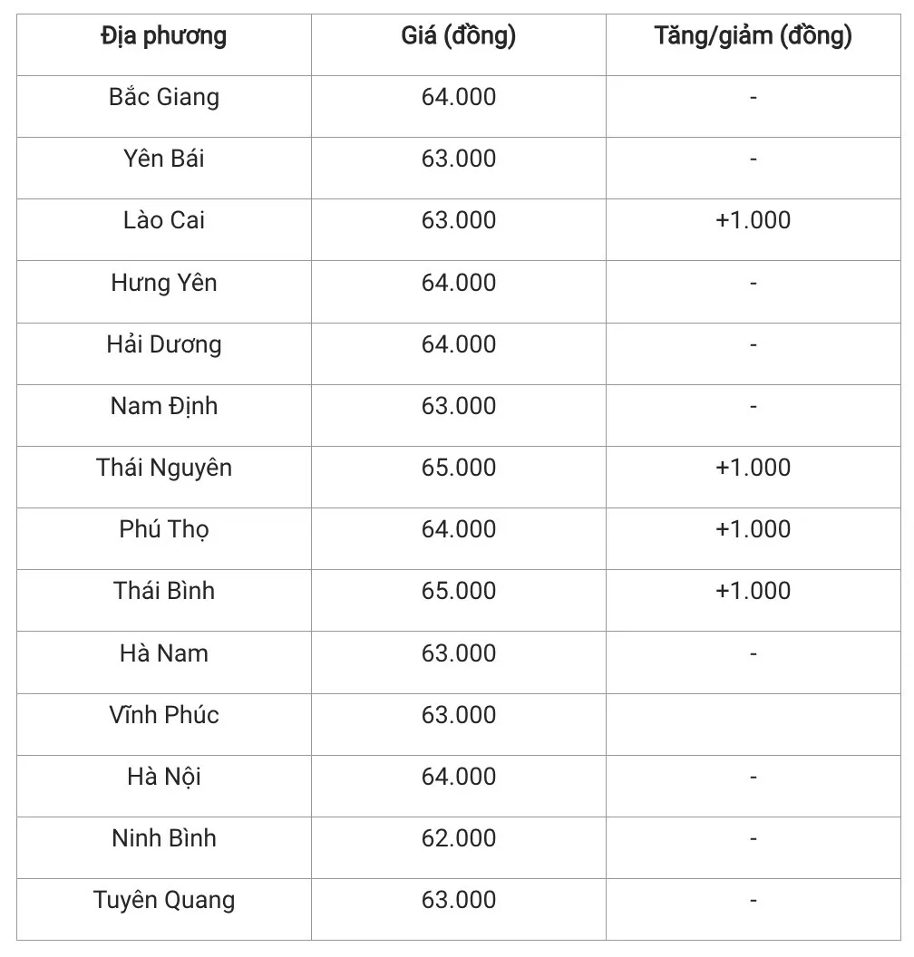 Giá heo hơi hôm nay 10/12/2024: Đồng loạt tăng giá trên cả nước Giá heo hơi hôm nay 10/12/2024: Đồng loạt tăng giá trên cả nước