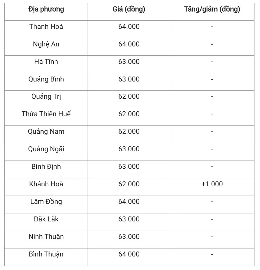 Giá heo hơi hôm nay 12/12/2024: Tiếp đà tăng giá, nhiều tỉnh miền Bắc thiết lập bảng giá mới