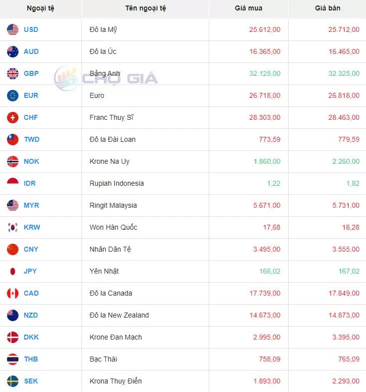 Tỷ giá USD hôm nay 18/12/2024: