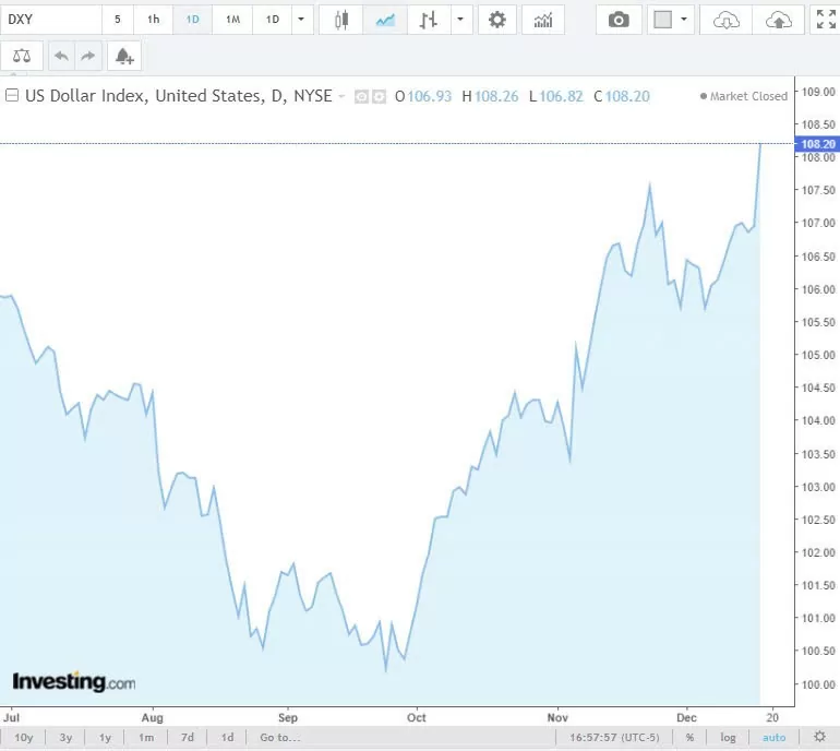 Tỷ giá USD hôm nay 19/12/2024: