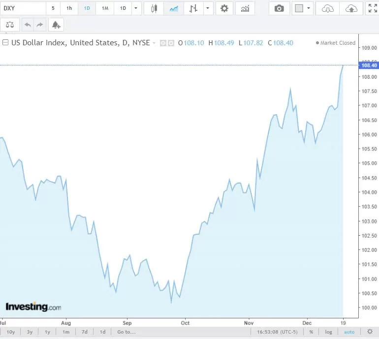 Tỷ giá USD hôm nay 20/12/2024: