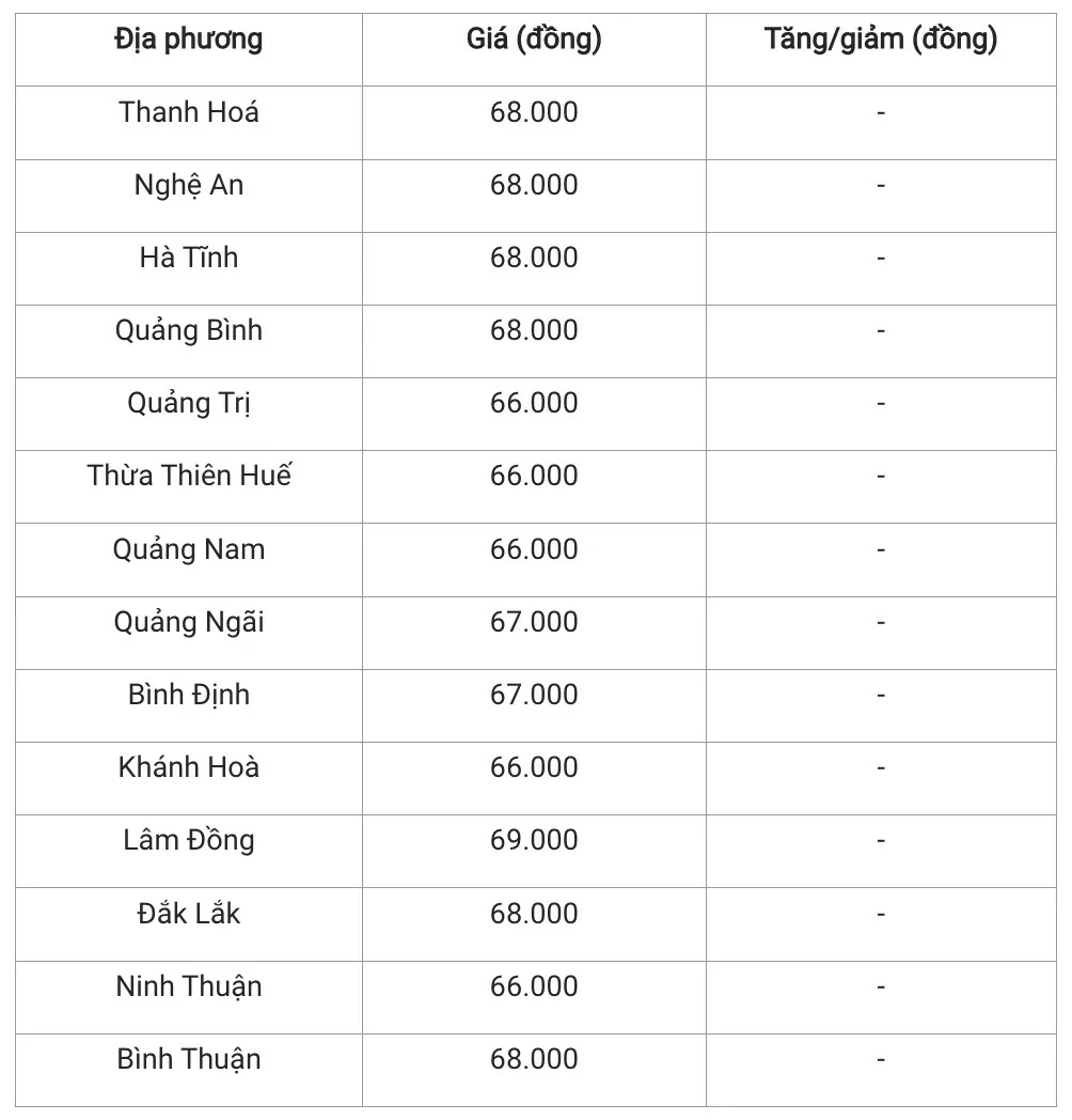 Giá heo hơi hôm nay 7/1/2025: Đồng loạt đứng giá