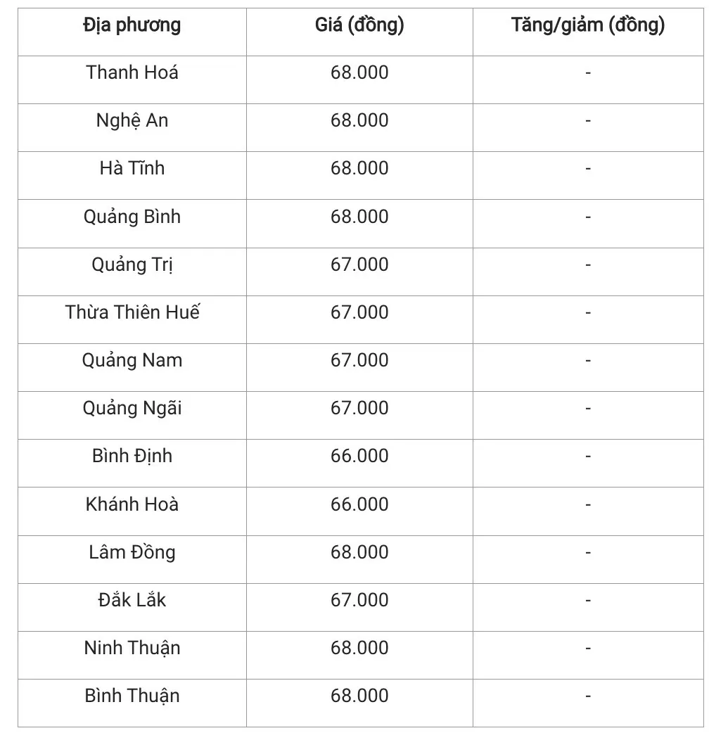 Giá heo hơi hôm nay 19/1/2025: Đi ngang phiên cuối tuần Giá heo hơi hôm nay 19/1/2025: Đi ngang phiên cuối tuần