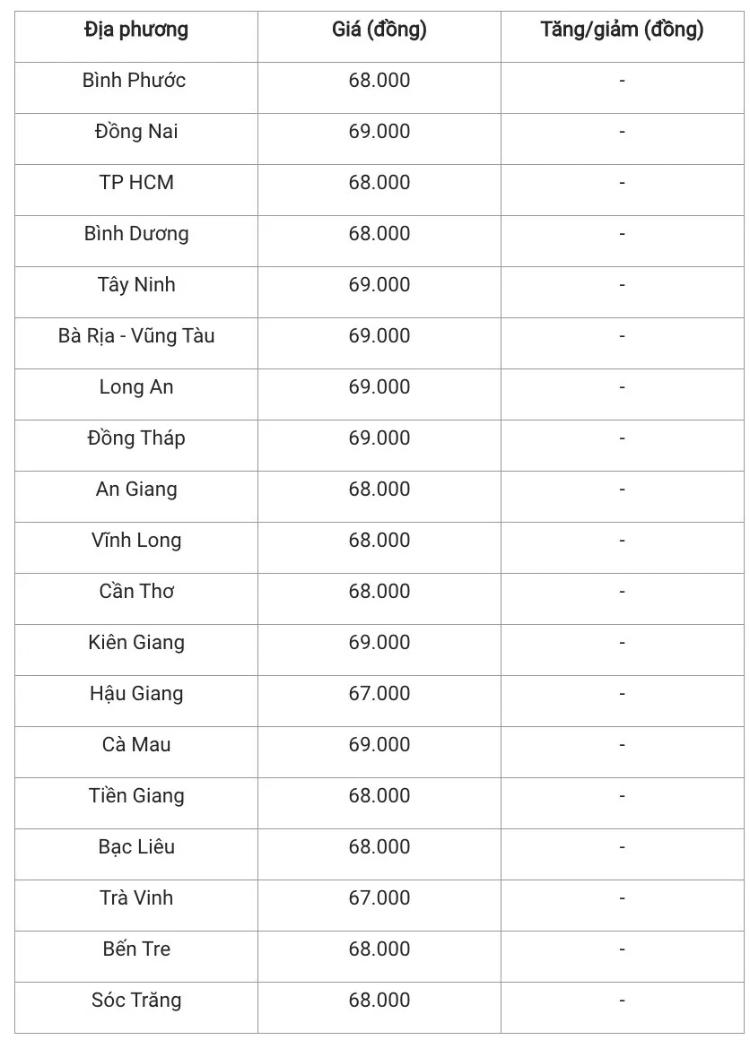 Giá heo hơi hôm nay 19/1/2025: Đi ngang phiên cuối tuần Giá heo hơi hôm nay 19/1/2025: Đi ngang phiên cuối tuần