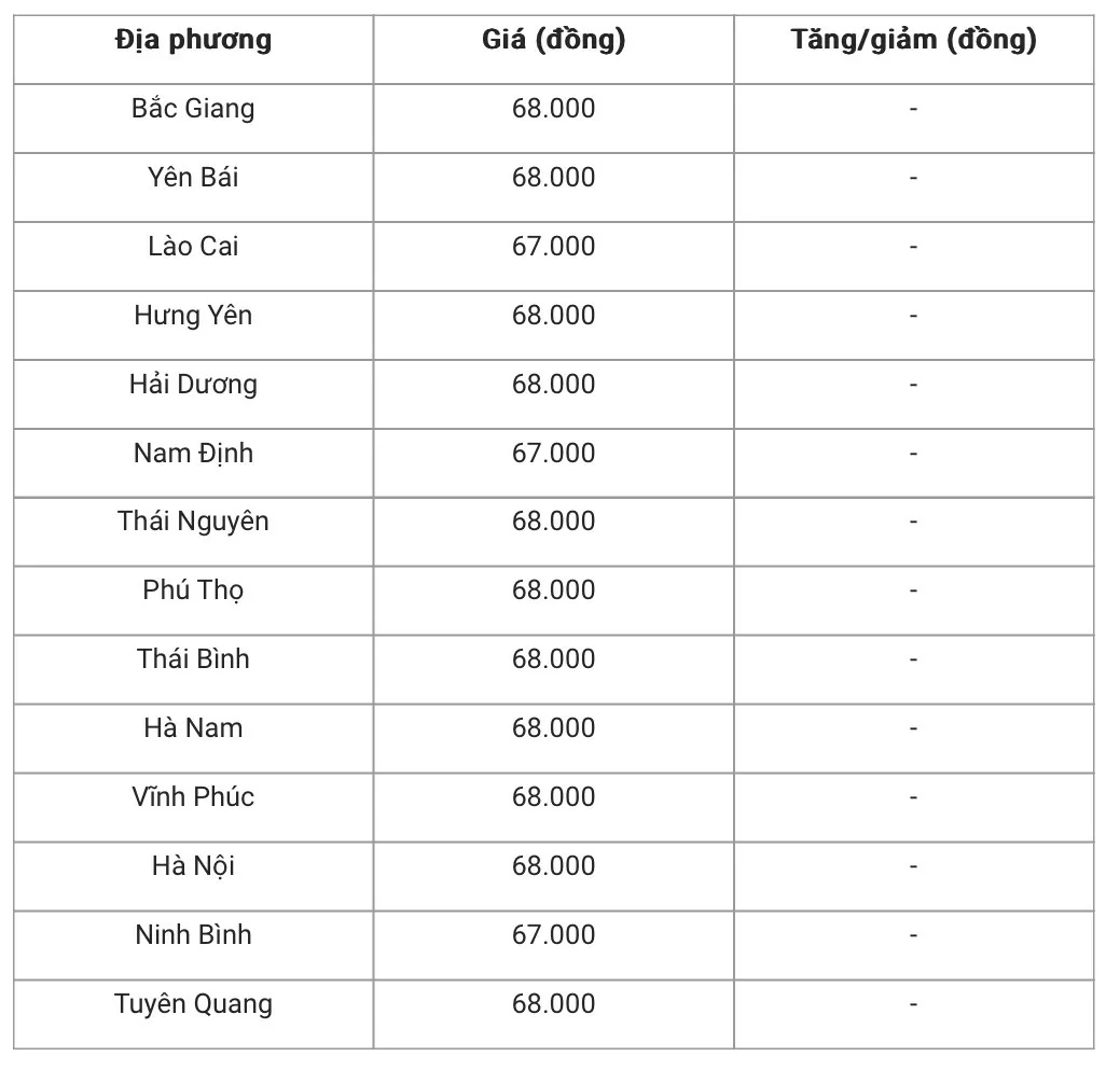Giá heo hơi hôm nay 25/1/2025: Đi ngang trong phiên cuối tuần Giá heo hơi hôm nay 25/1/2025: Đi ngang trong phiên cuối tuần
