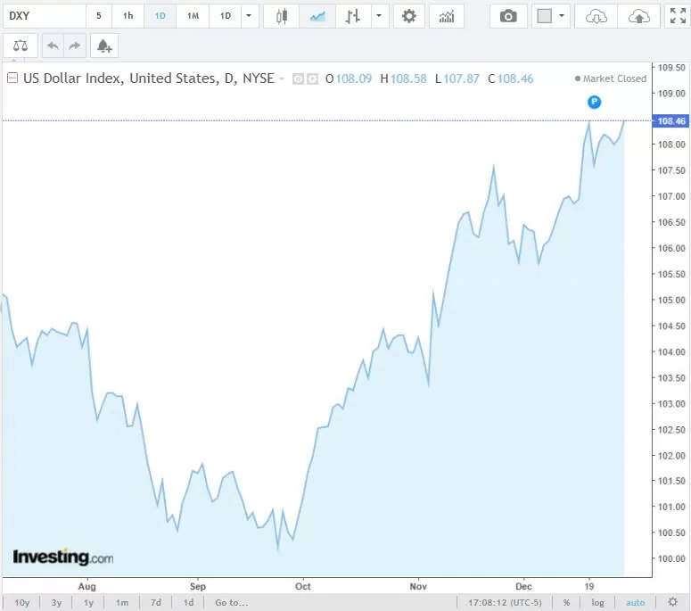 Tỷ giá USD hôm nay 01/01/2025: