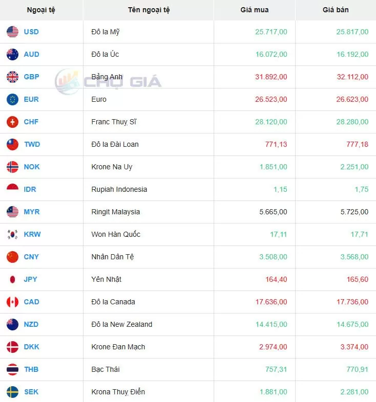 Tỷ giá USD hôm nay 02/01/2025: