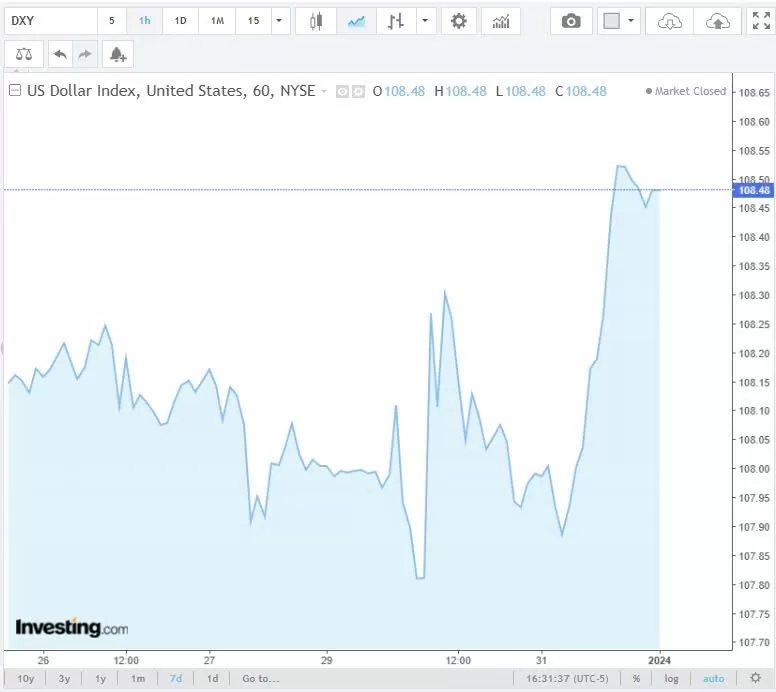 Tỷ giá USD hôm nay 02/01/2025: