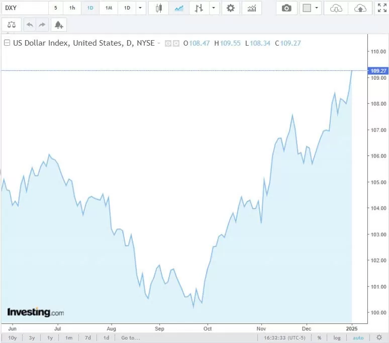 Tỷ giá USD hôm nay 03/01/2025: