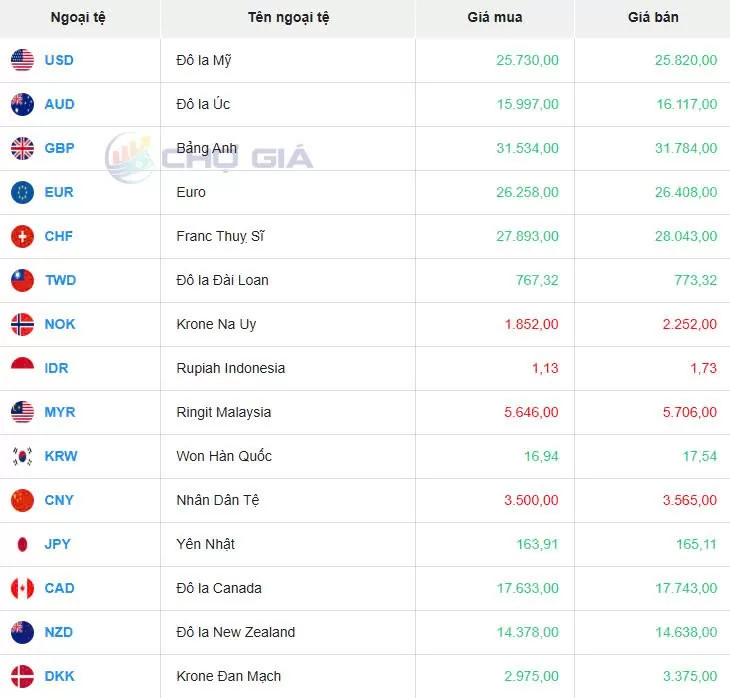 Tỷ giá USD hôm nay 04/01/2025: