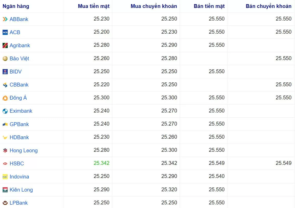 Tỷ giá USD hôm nay 04/01/2025: