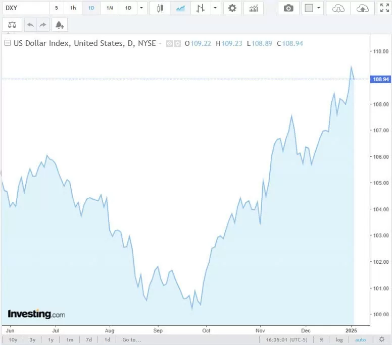 Tỷ giá USD hôm nay 04/01/2025: