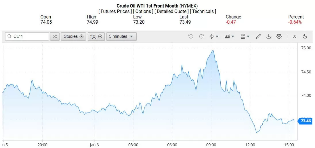 Giá xăng dầu hôm nay 07/01/2025: