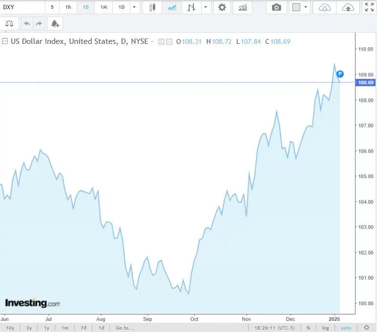 Tỷ giá USD hôm nay 08/01/2025: