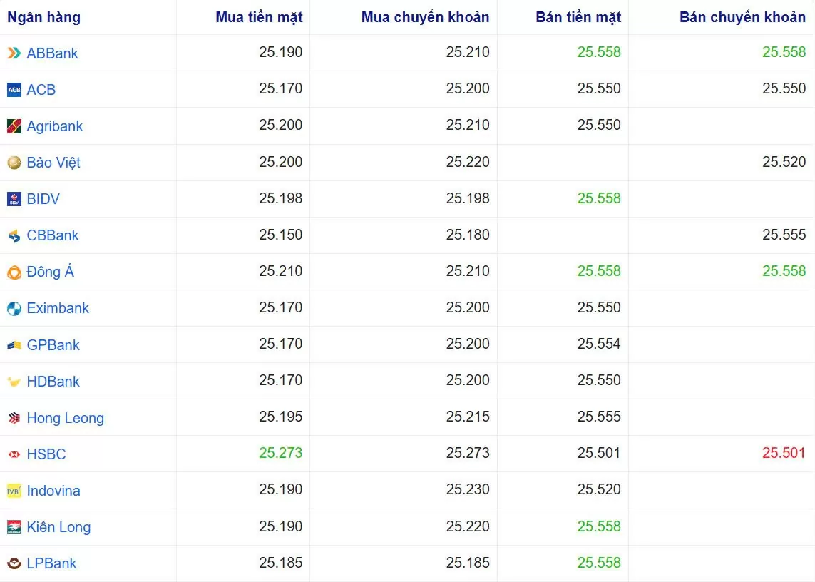 Tỷ giá USD hôm nay 11/01/2025: