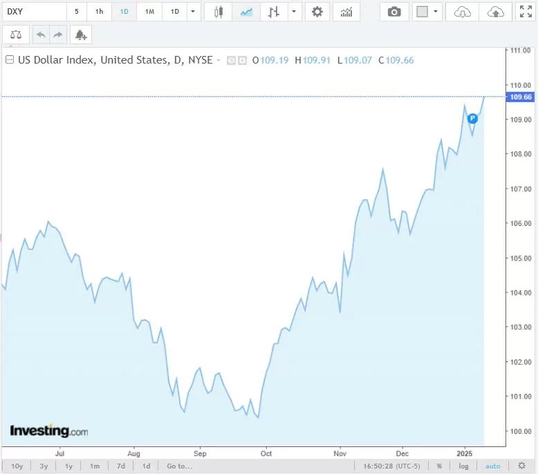 Tỷ giá USD hôm nay 11/01/2025: