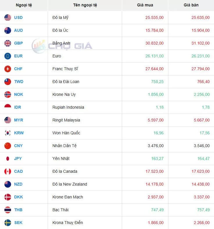 Tỷ giá USD hôm nay 18/01/2025: