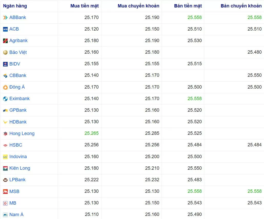 Tỷ giá USD hôm nay 18/01/2025: