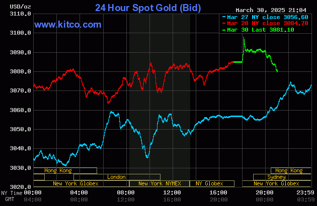 Biểu đồ giá vàng thế giới mới nhất ngày 31/3/2025 (tính đến 8h00). Ảnh Kitco Biểu đồ giá vàng thế giới mới nhất ngày 31/3/2025 (tính đến 8h00). Ảnh Kitco